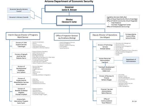des_organizational_chart