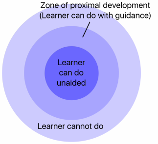 Zone_of_proximal_development