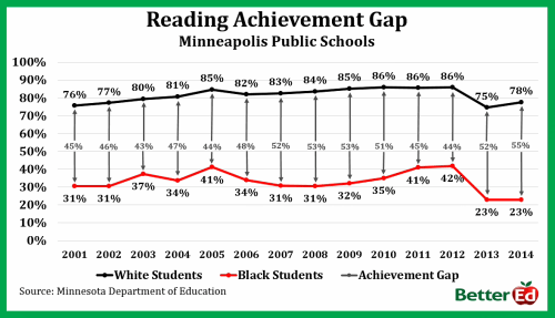 achievementgapmpsreading_0
